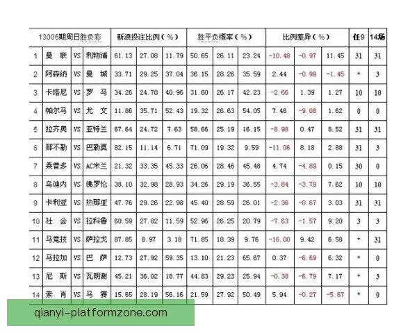 足球竞猜赔率分析：如何通过赔率变化预测比赛结果并制定投注策略
